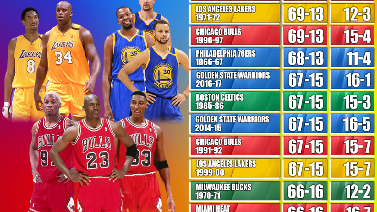 2014-15 Golden State Warriors Among All-Time Great Teams