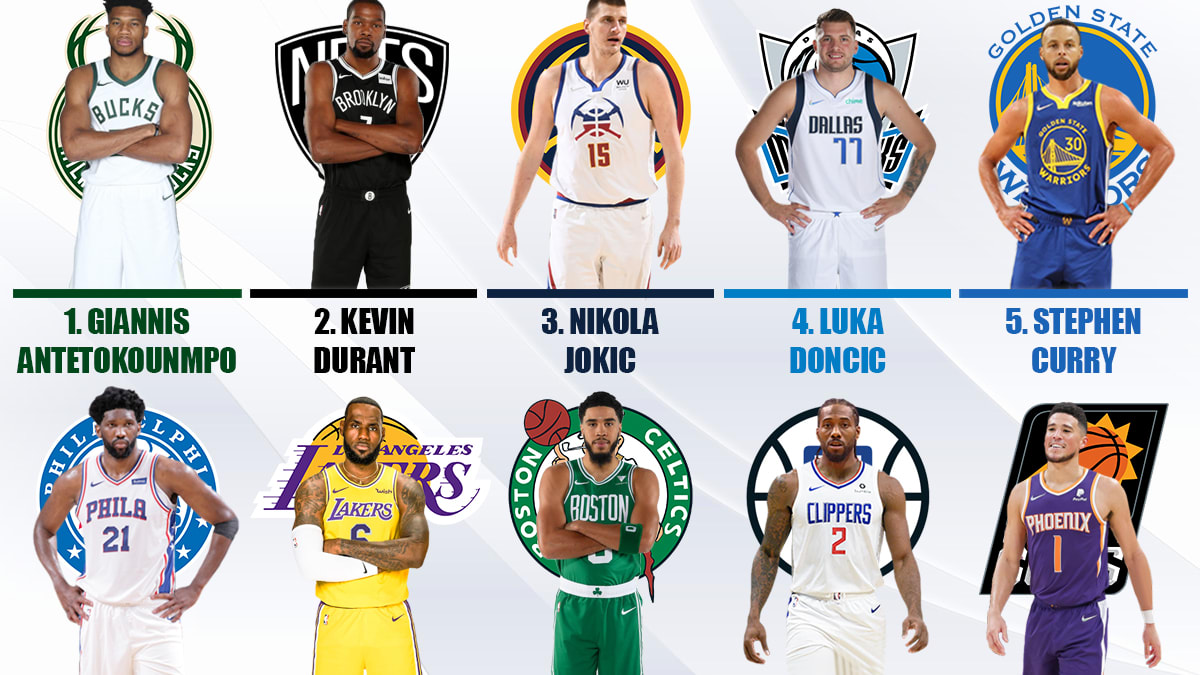 NBA top 100 player rankings: Nikola Jokic, Stephen Curry, Giannis eye No.  1; LeBron James falls out of top 10 
