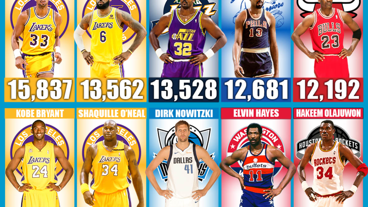 7 Best Players In NBA History - HubPages