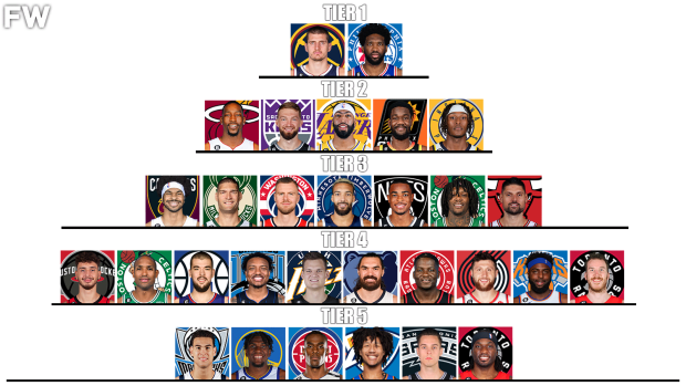 NBA tier list according to The Athletic - Thoughts? : r/kings