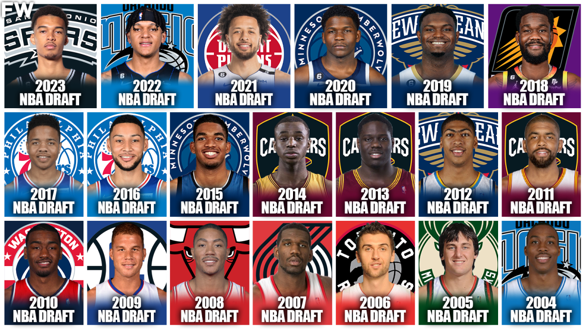 NBA 24/7 - No. 1 Overall NBA Draft picks by year (2022-2010) 