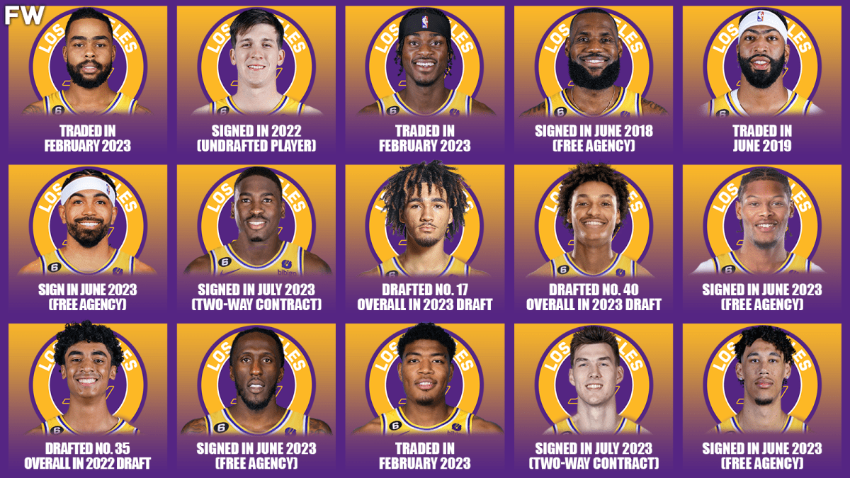 How The Los Angeles Lakers Acquired All Of Their Players For The 2023-24  NBA Season - Fadeaway World