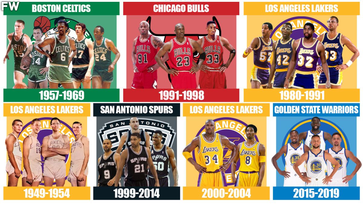 How each of the NBA dynasties ended