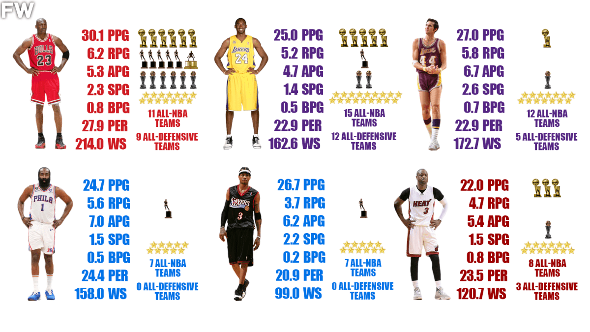 Top NBA Shooting Guards All-Time and 2022 - SportsRec
