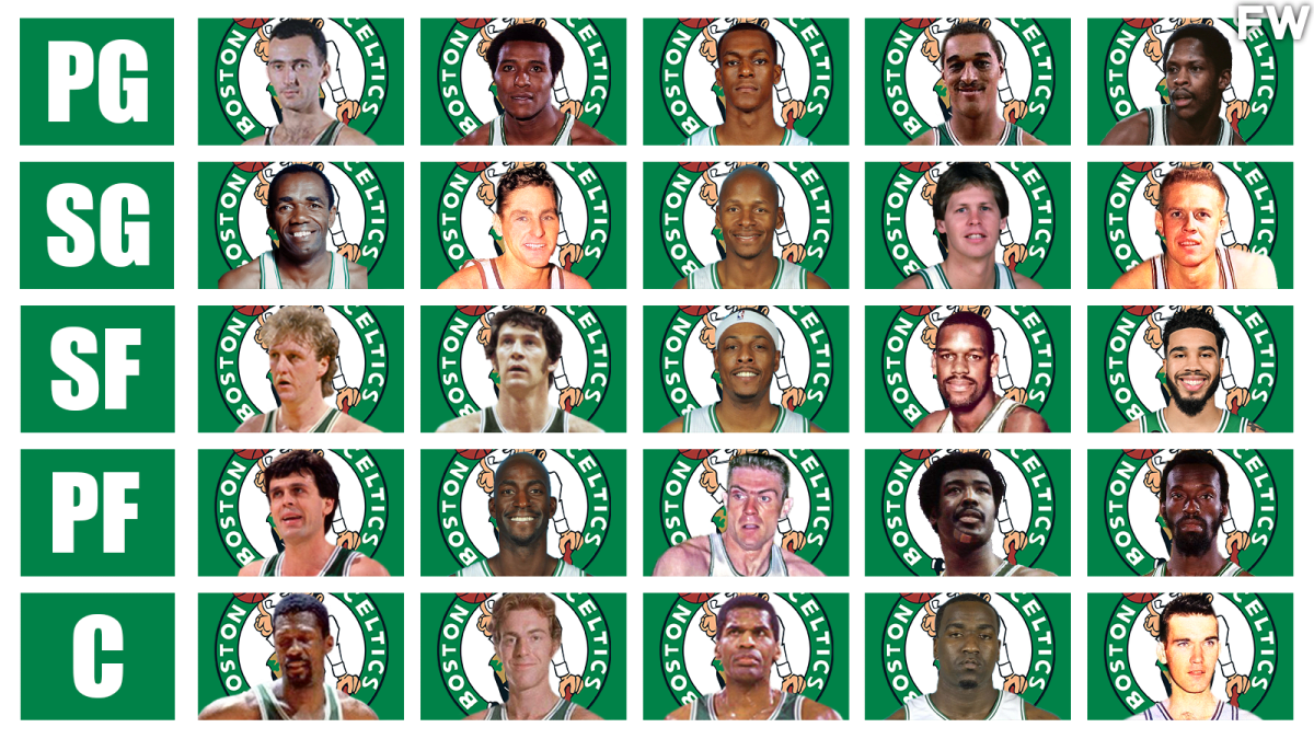 Ranking of Top 10 Boston Celtics Players Of All Time