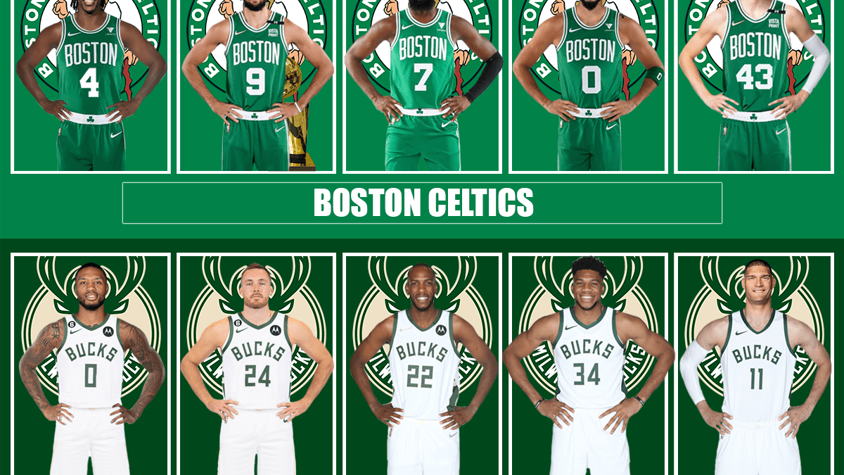 NBA Summer League: Meet the Boston Celtics roster