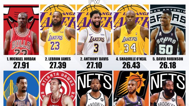 Lebron james shop efficiency rating