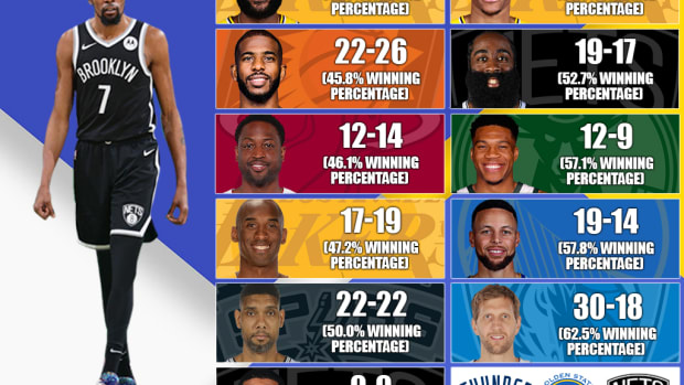 Kevin durant and lebron james stats cheap