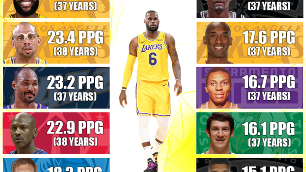 LeBron James s All Time Playoff Rankings 1st In Total Games 1st
