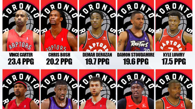 2001 toronto raptors roster discount