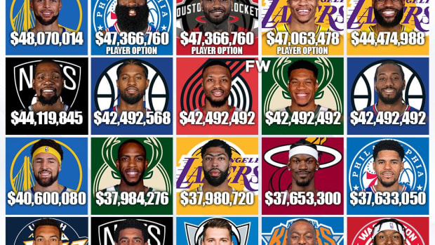 Highest paid basketball player of all time outlet
