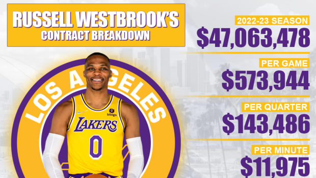 Lebron james stats cheap per game