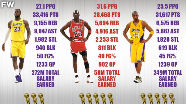 Michael jordan vs kobe bryant vs lebron james outlet