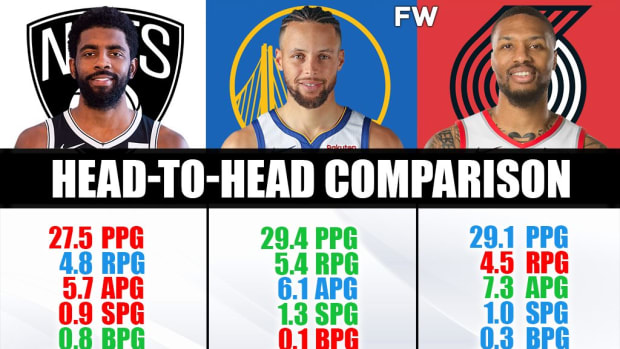 LeBron James vs. Stephen Curry Career Comparison LeBron James Has