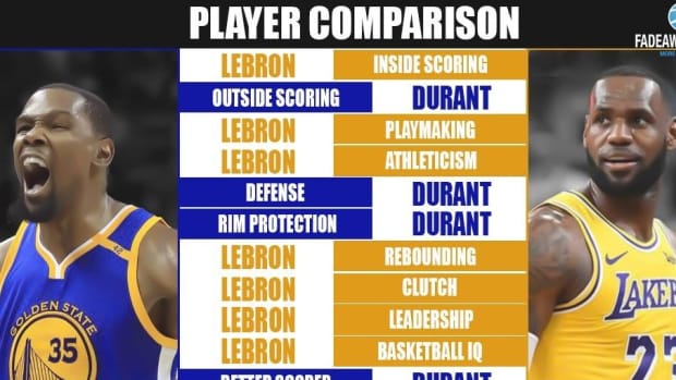 NBA Finals Comparison LeBron James vs. Kevin Durant Fadeaway World