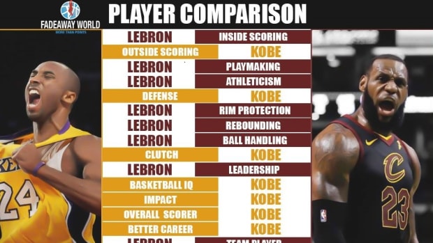 Kobe bryant 8 vs 24 stats cheap