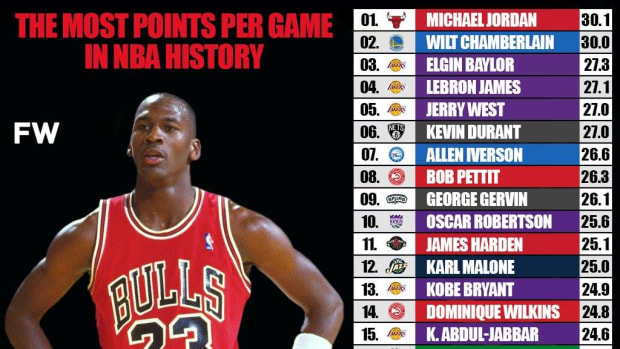 The most points shop in nba history