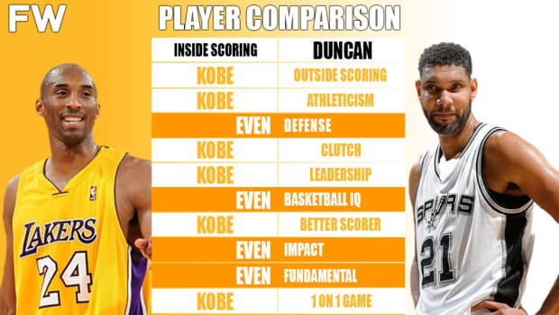 Kobe 24 discount vs 8