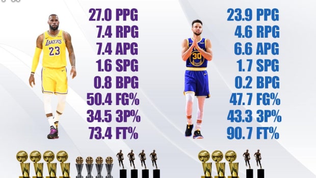 Lebron new arrivals vs steph