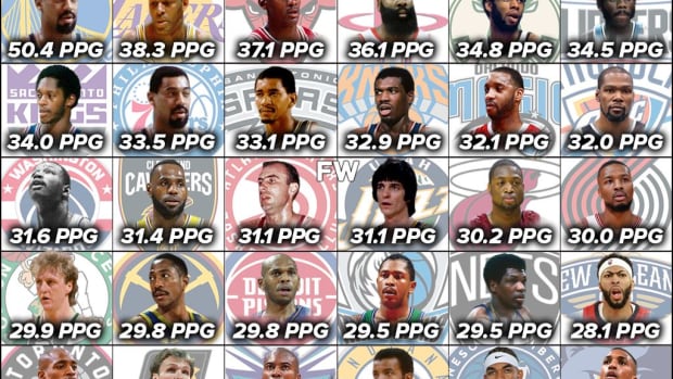 Nba all time sales leading rebounders