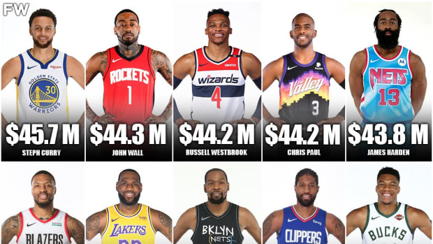 Highest on sale paid nba