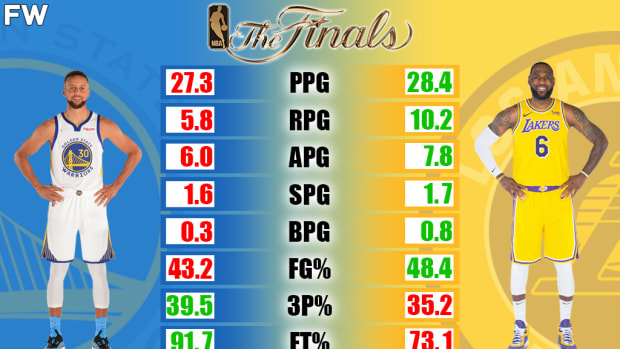 LeBron James vs. Michael Jordan NBA Finals Comparison Fadeaway World