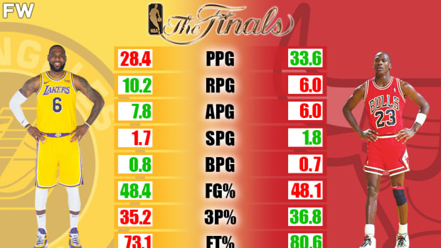 LeBron James vs. Kevin Durant NBA Finals Comparison Fadeaway World