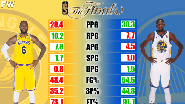 Is kd better than lebron james sales