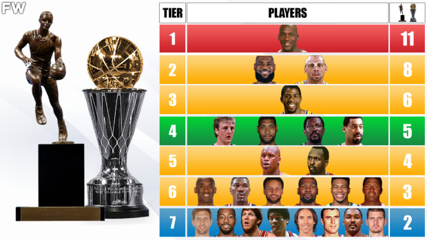 Most championship nba player shop