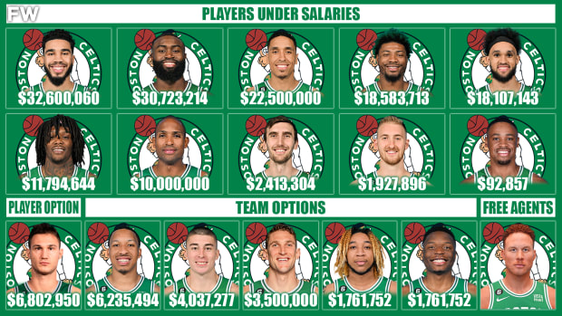 Boston celtics salary cap 2018 2025