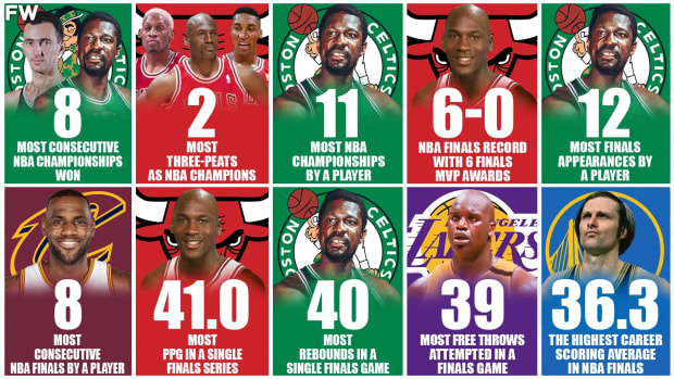 Nba 2025 playoff records