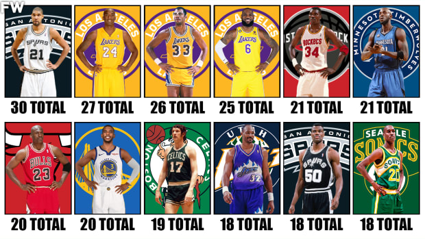 12 NBA Players With The Most All NBA Teams And All Defensive Teams Combined Fadeaway World