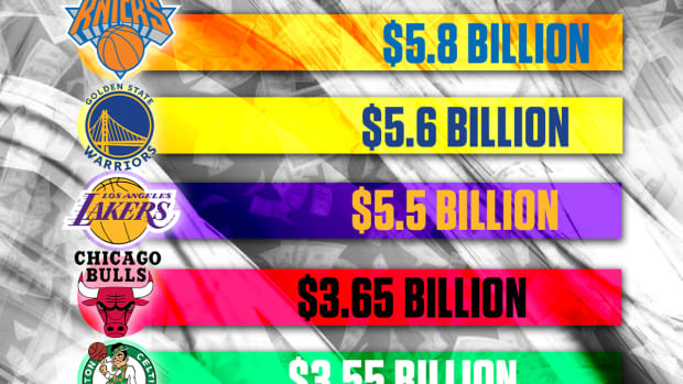 Most valuable nba teams sale