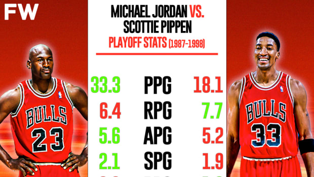 Michael jordan new arrivals finals stats