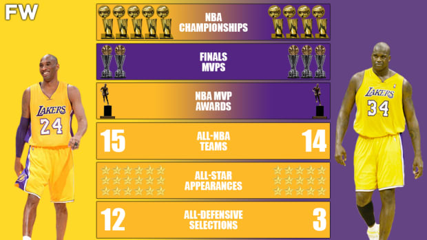 Kobe Bryant vs. Shaquille O Neal NBA Finals Comparison Fadeaway World