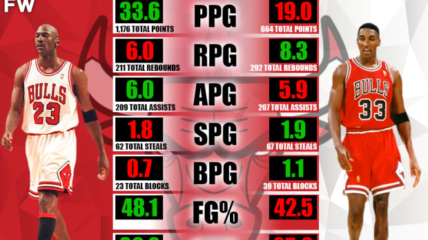 Lebron james 211 finals stats hotsell