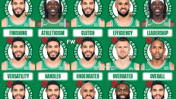 Boston celtics salary cap 2019 top