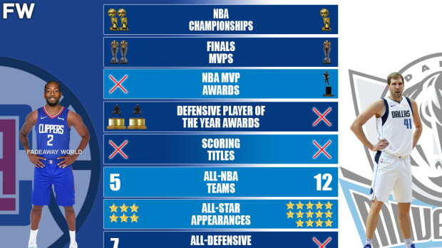 Kawhi cargo jet deals