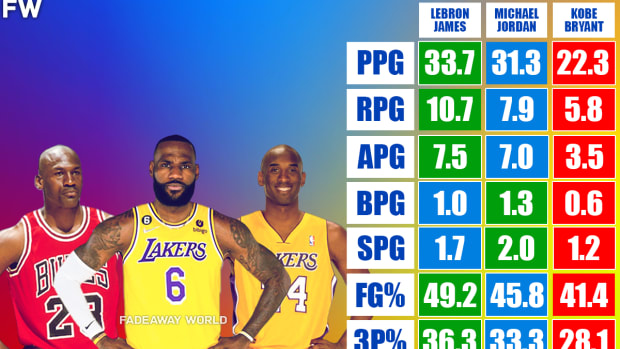Champion lebron kobe jordan cheap