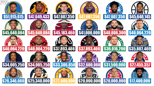 Nba budget per team 2025