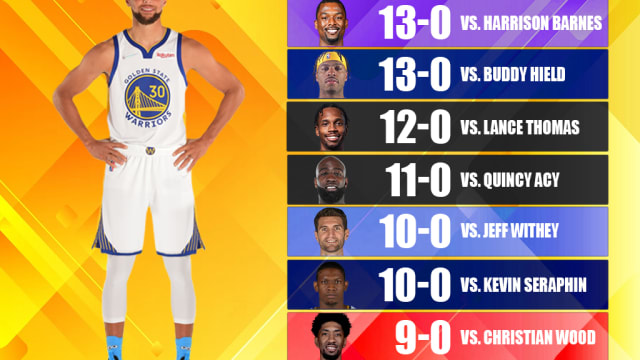 Stephen Curry s Career Playoff Record Against 25 NBA Stars Fadeaway World
