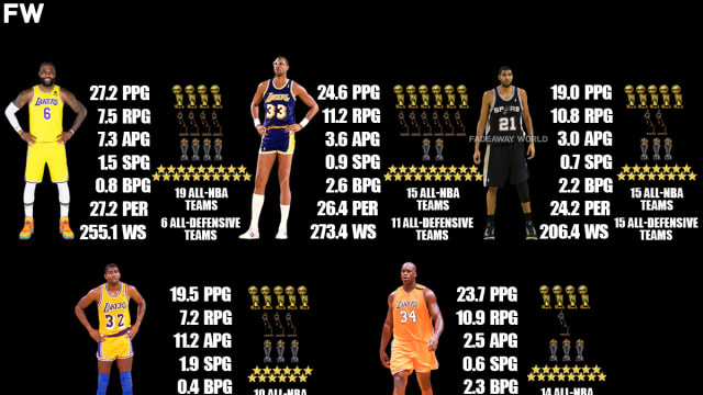 Victor Wembanyama vs. LeBron James vs. Kevin Durant Rookie Full
