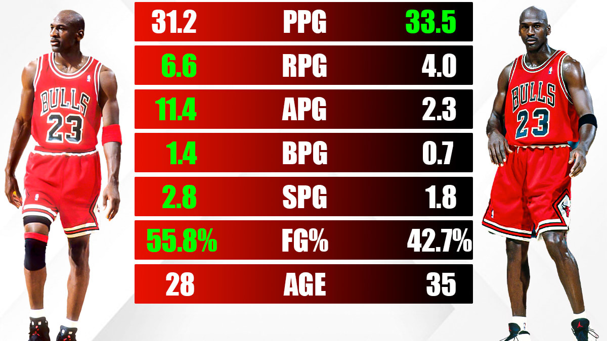 Michael jordan 1991 best sale championship
