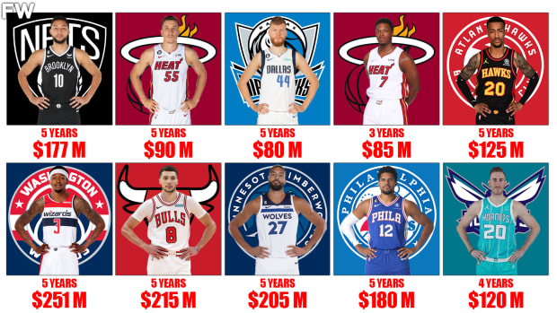 Biggest shop nba contracts