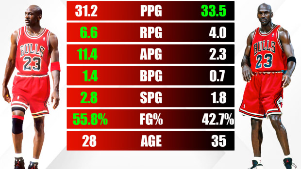 Michael jordan discount 1991 nba finals