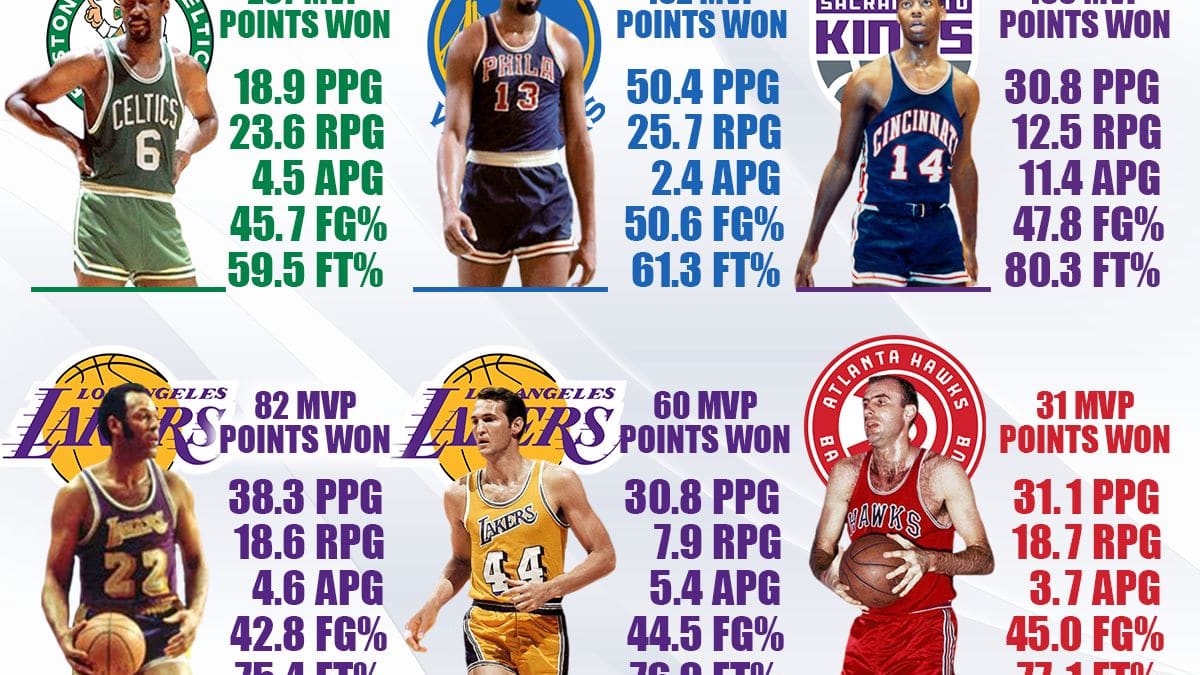 1961 nba champions 2025