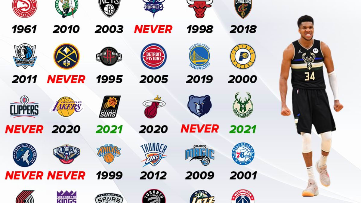 Nba final new arrivals time