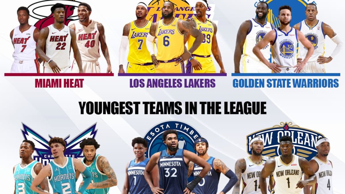 Youngest sales nba teams