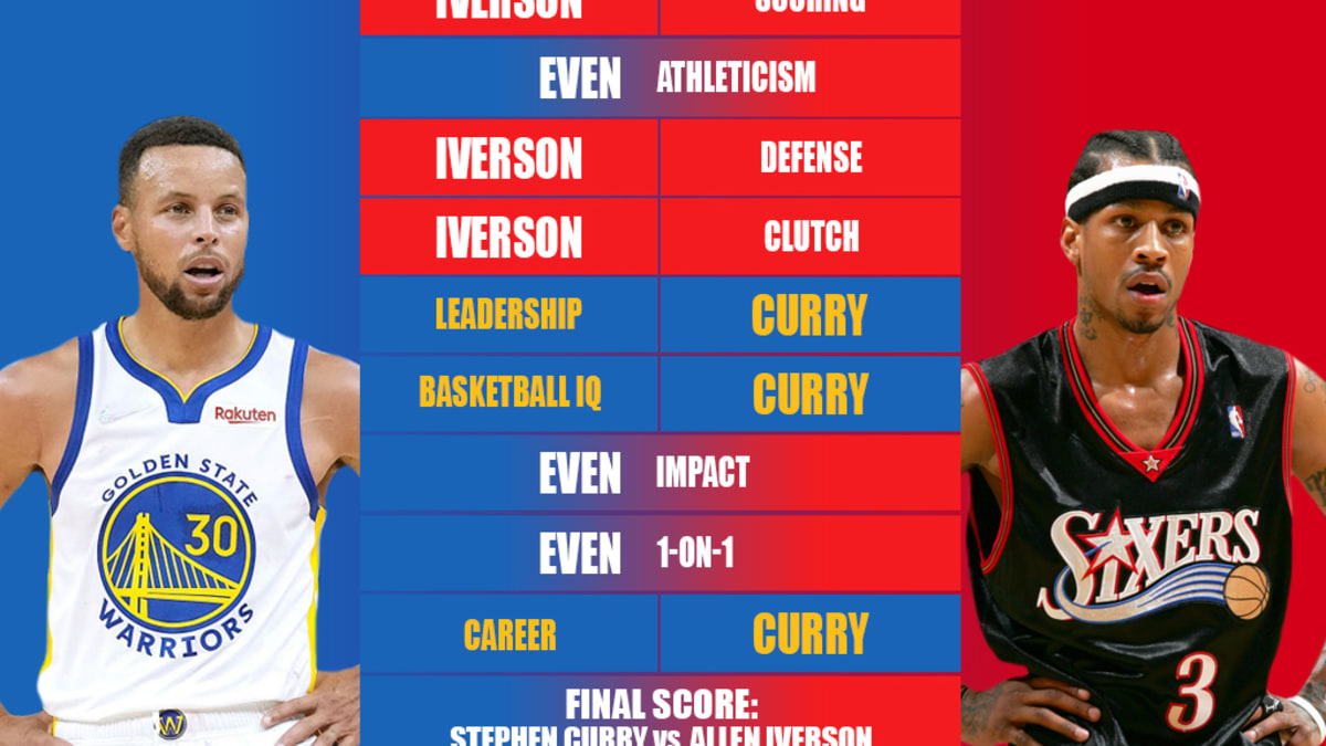 Ray allen vs sales steph curry stats