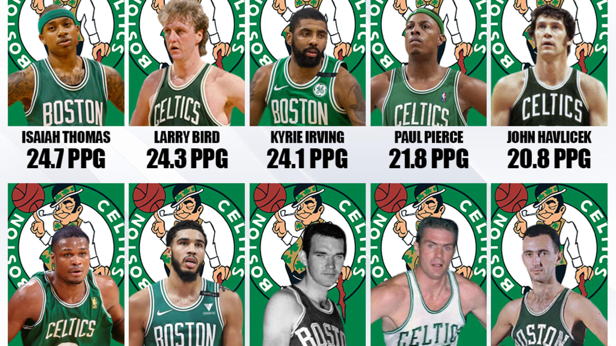 Boston celtics shop retired players